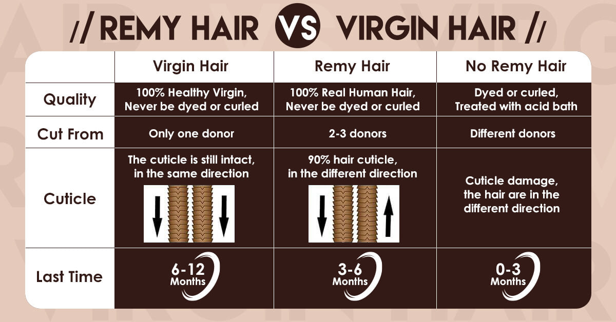 Virgin hair vs remy hair,sunny hair,virgin hair,virgin human hair,virgin hair outlet all virgin hair indique virgin hair extensions