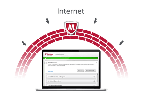 Persoonlijke firewall