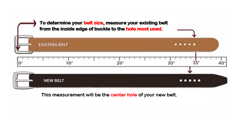 Belt Sizing – The Covered Bridge and Leather Shop