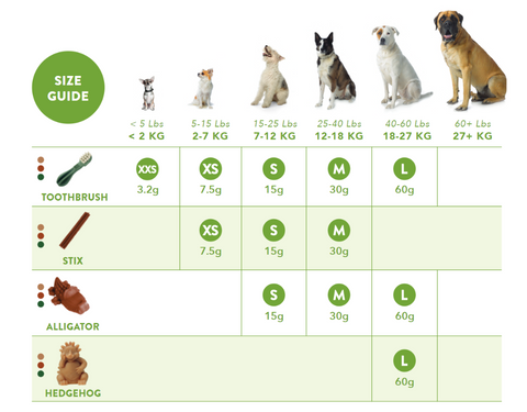 Whimzees Sizing Guide