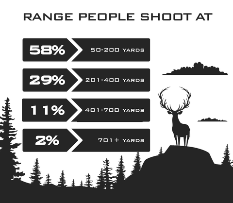 Range People Shoot