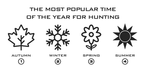 The Most Popular Time of the Year for Hunting