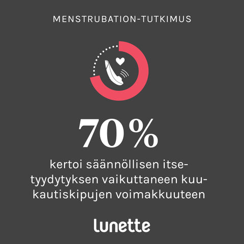 Menstrubation-tutkimus