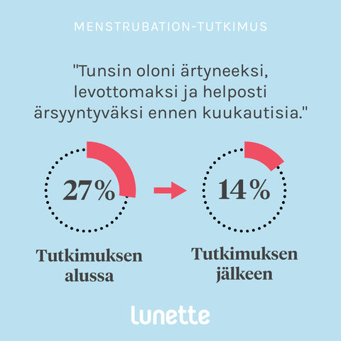 Menstrubation-tutkimus