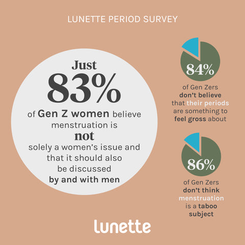 Lunette period survey