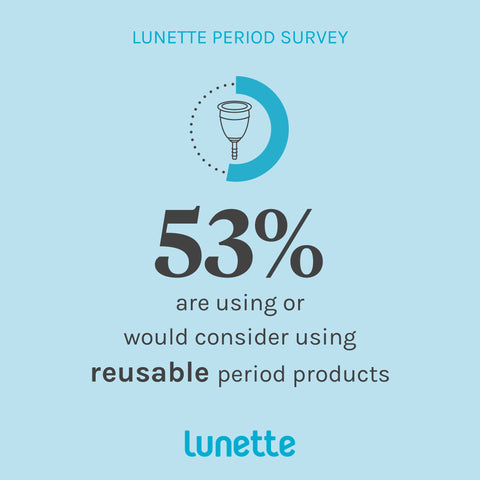 Lunette period survey