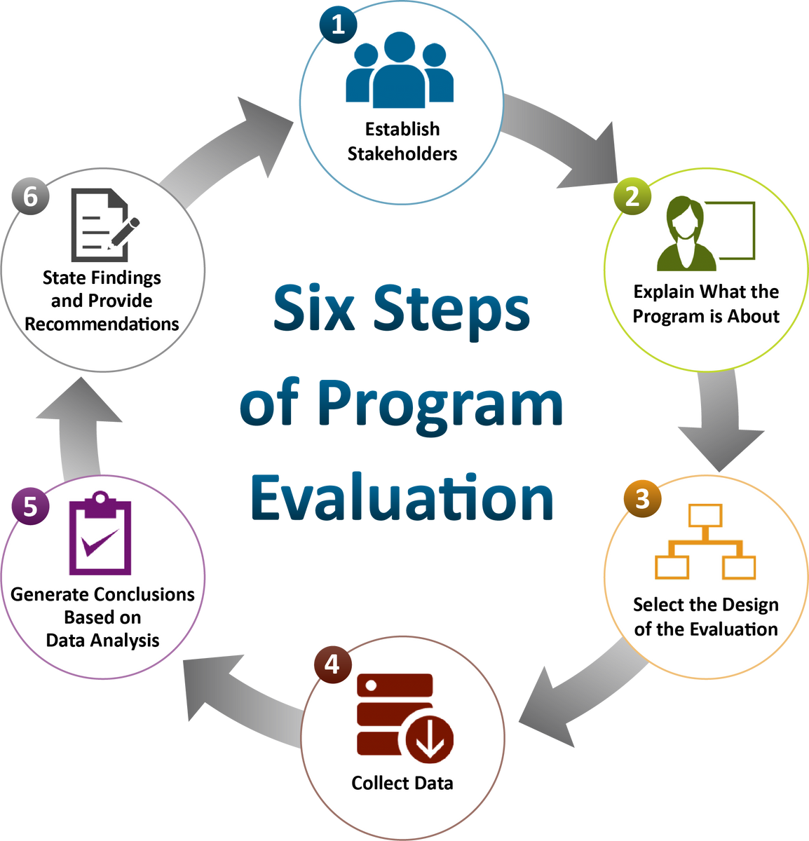 evaluation of health education activities