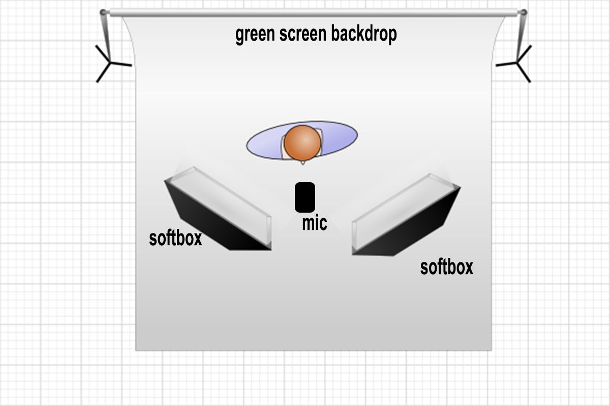 green screen and softbox lighting photography and videography home setup