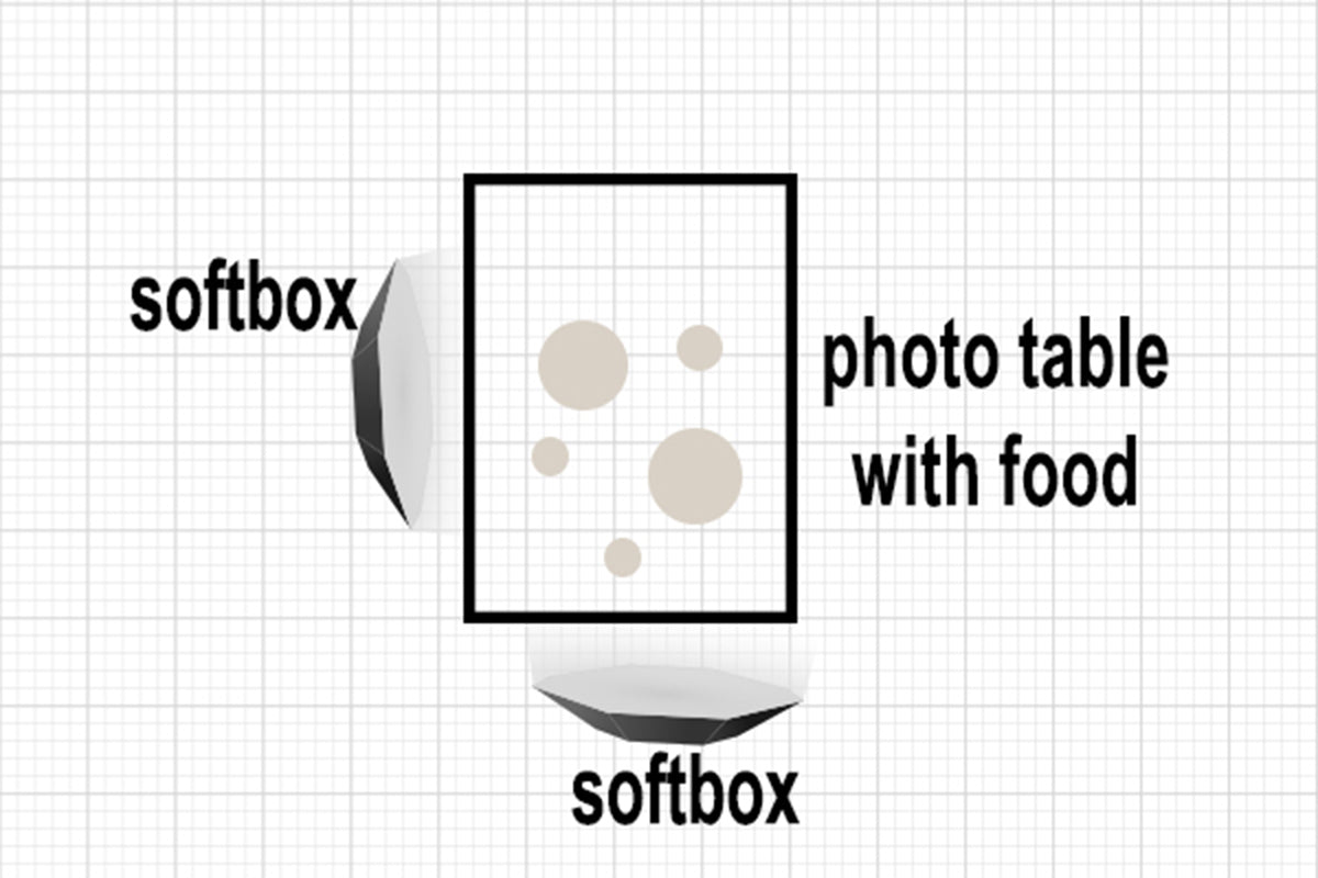 'Work Hustle' food photography photo table and softbox lighting kit diagram