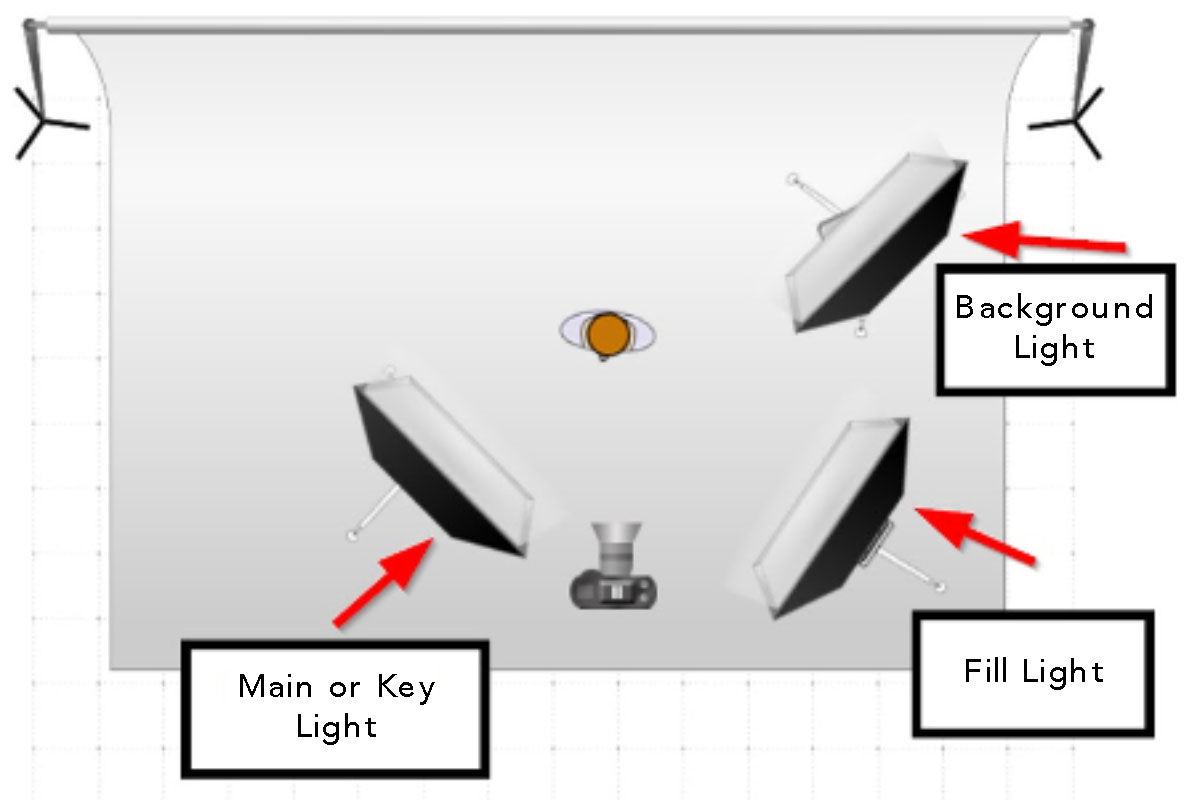 Key Lights, Fill Lights, Hair Lights and More Photography Strobes