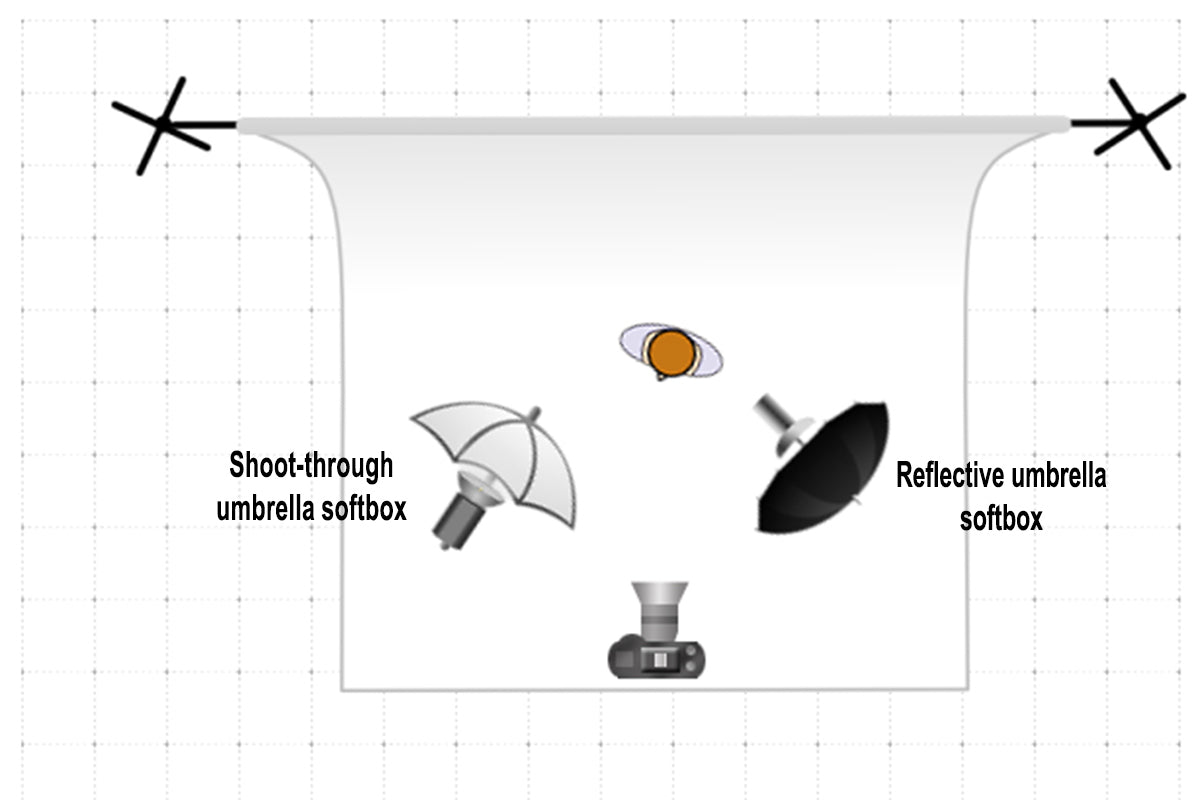 umbrella softbox lighting modifier setup