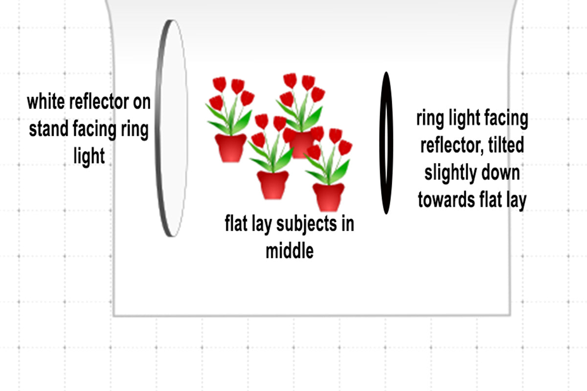 flat lay reflector and ring light setup diagram