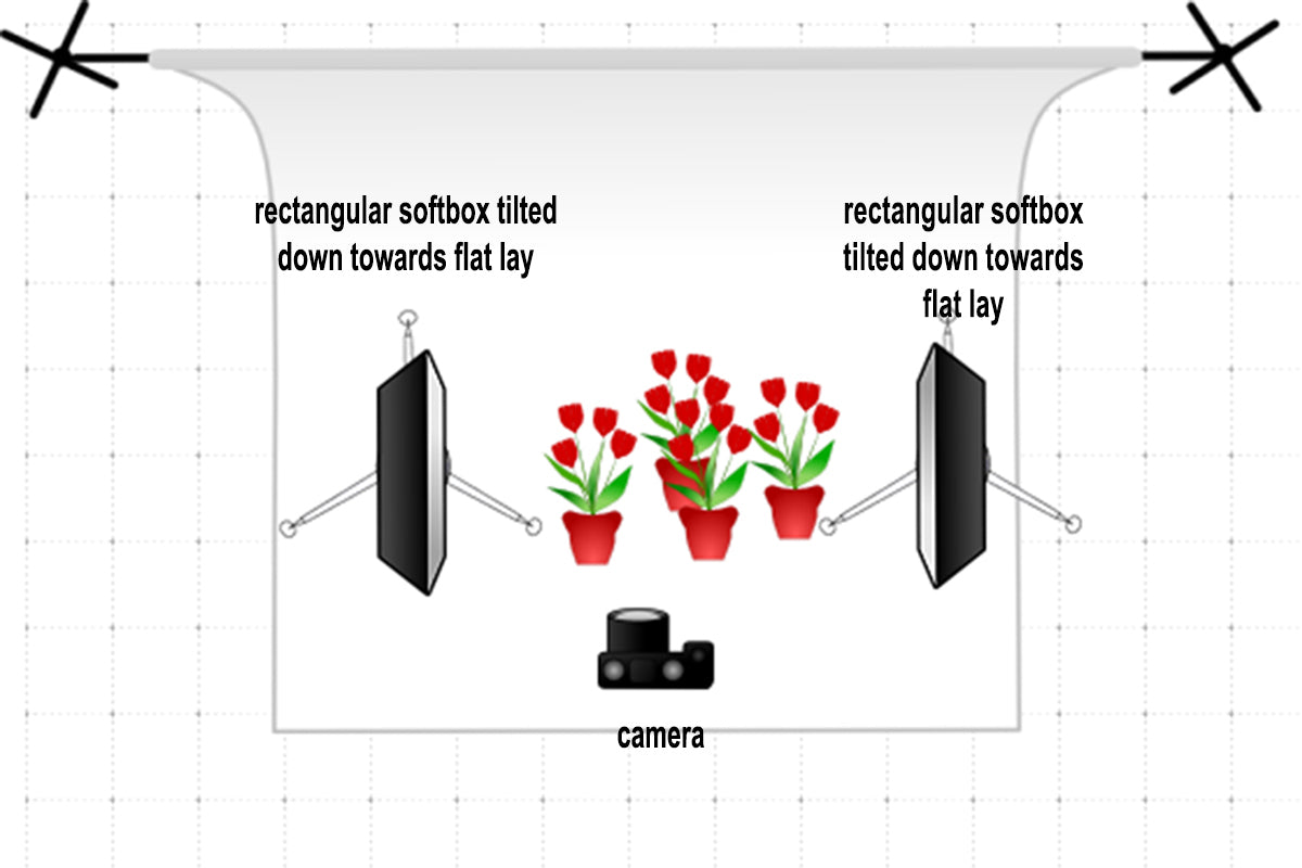 double softbox illuminate mate flat lay photography lighting setup diagram