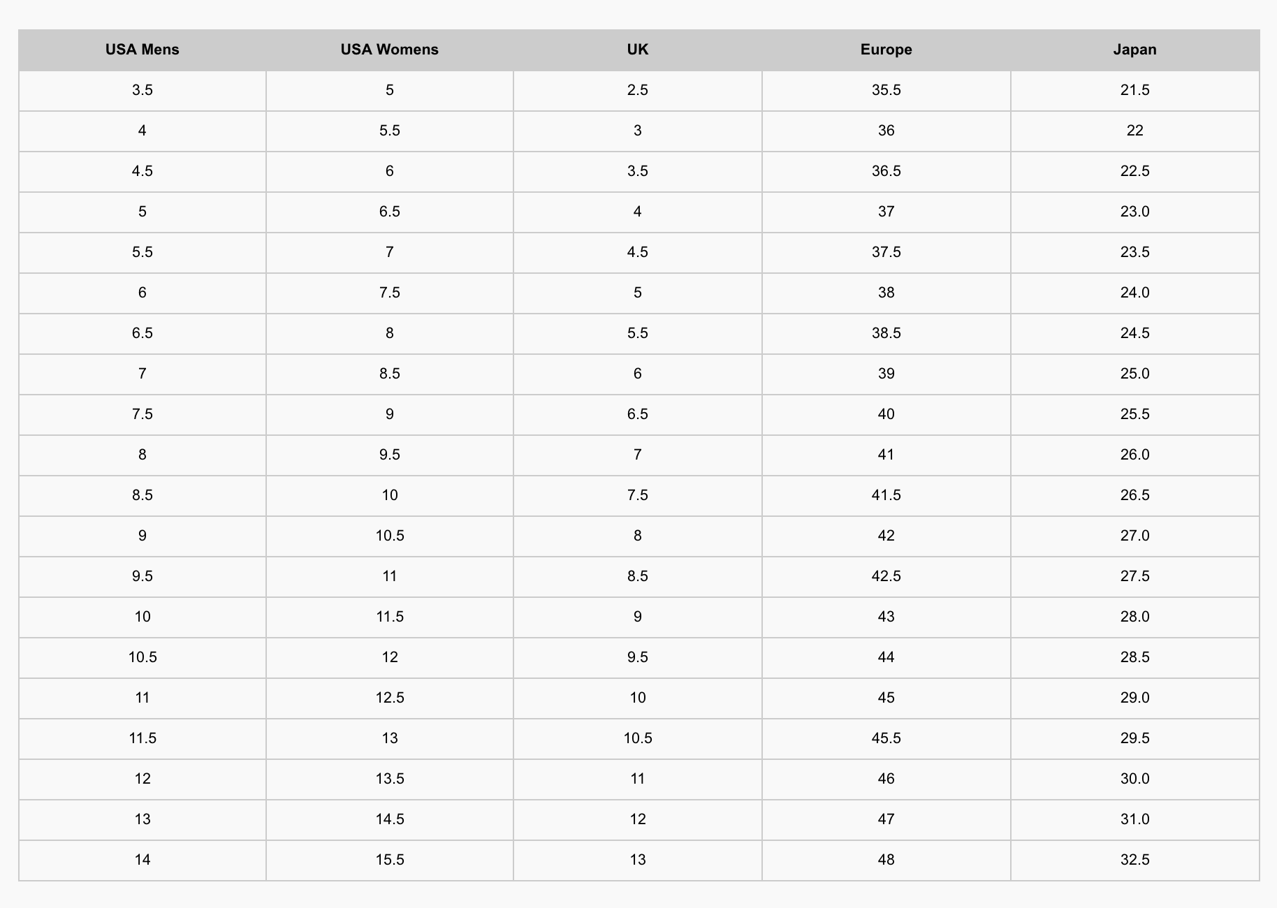 shoe size chart us to aus