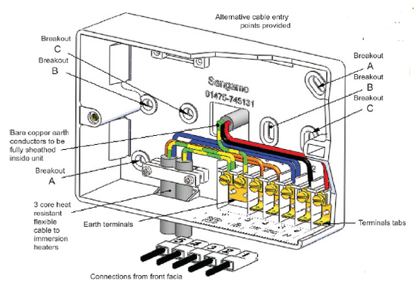 Sangamo PS Dual Flexi Backbox configuration