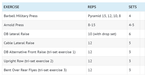 arnold schwarzenegger shoulder workout routine reps sets and exercises