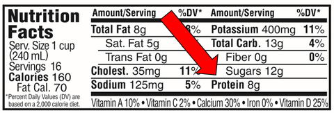 Where to find protein and macros on nutrition facts