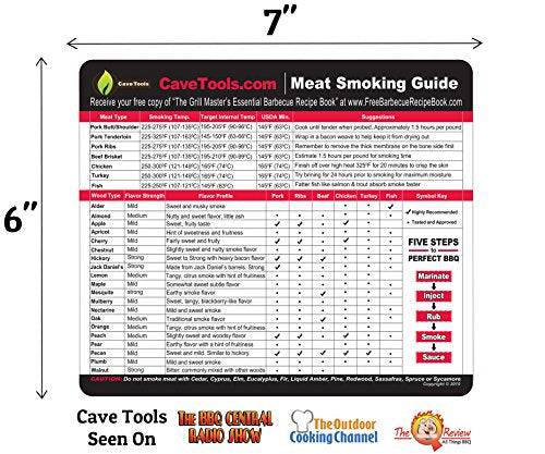 Wild game meat temperature magnet – Original Stiles