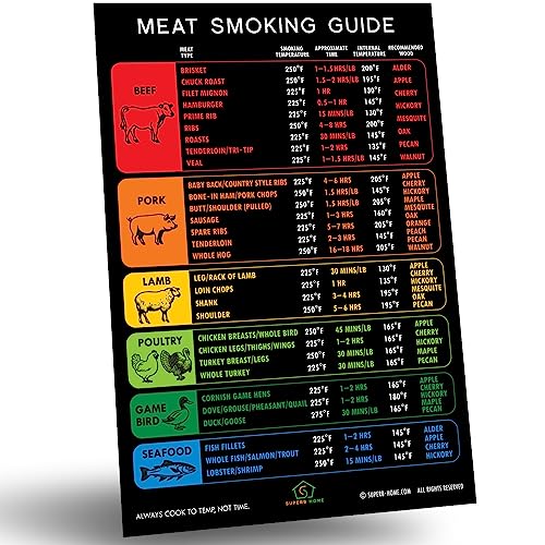 Ultimate BBQ Gifts Set: Must-Have Meat Smoking Guide (47 Meats) + Meat  Temperature Chart + Wood Flavor Guide Outdoor Big Text Magnets Grilling  Pellets