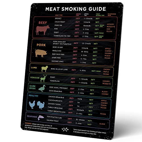 Foxany Meat Temperature Guide Magnet, Wood Best Internal Temp Chart Big  Fonts, Chart of All Food for Kitchen Cooking, Flavor Profiles & Strengths  for Smoker Box…