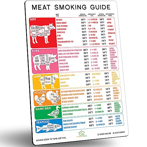 1pc Meat Smoking Guide Magnet, Wood Temperature Chart Big Fonts, 20 Meat  Types & Smoking Time, Flavor Profiles & Strengths For Smoker Box, BBQ  Accesso