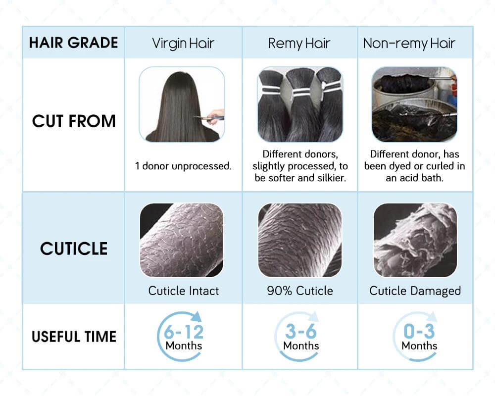 the difference of virgin hair with remy hair