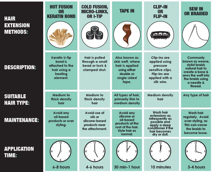 3 hair extension methods comparision