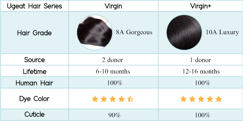 the difference between virgin and virgin+