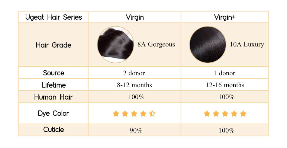 High quality virgin+ hair extension ugeat hair