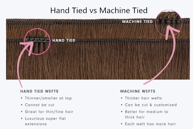 hand-tied hair weft is thinner than machine tied