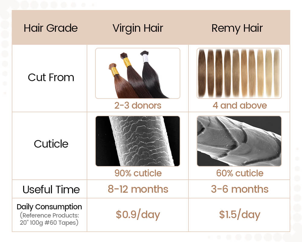 the difference between virgin hair and remy hair