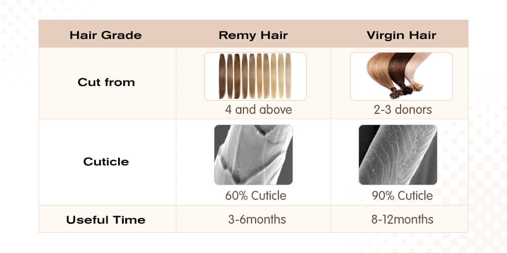 virgin hair and remy hair