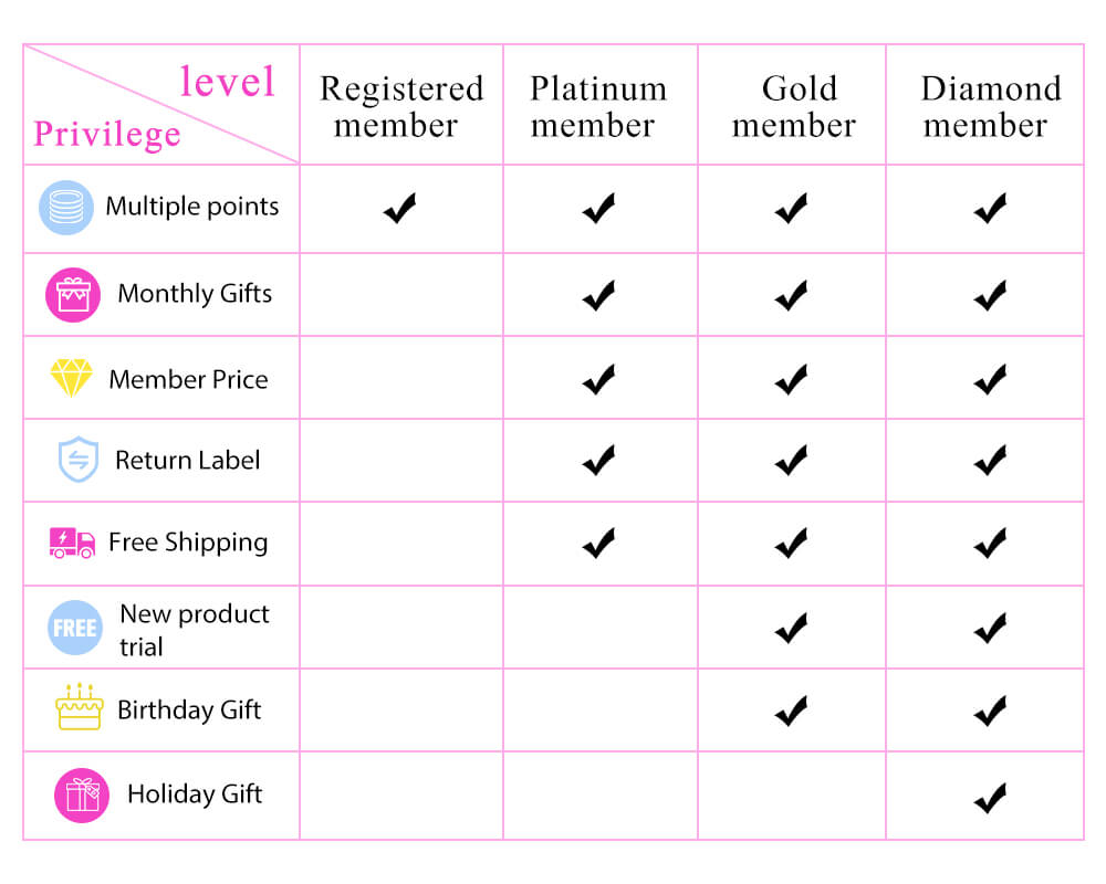 Ugeat member growth plan