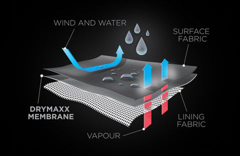 waterproofing and breathability