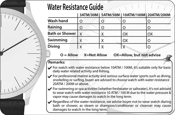 Watch Water Resistance Guide
