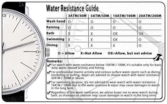Atm Water Resistance Chart