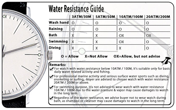 Watch Water Resistance Chart