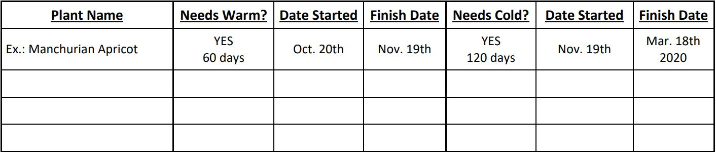 Tree Seed Germination Tracker