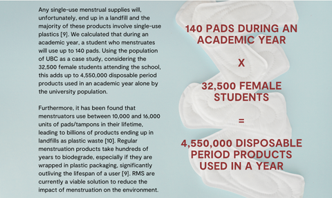 environmental impact of disposable pads and tampons