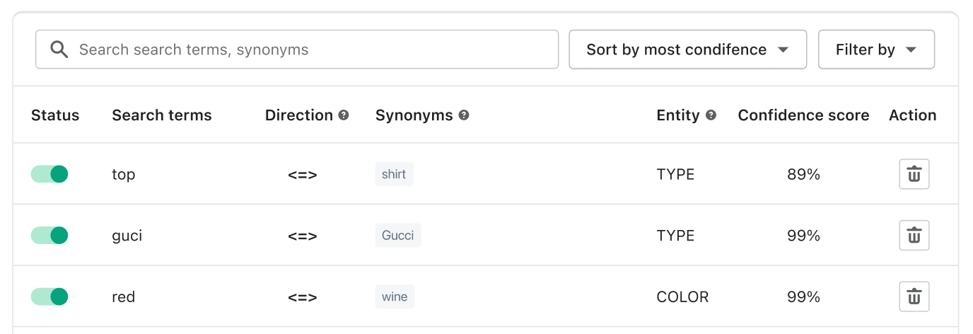ai synonyms in boost ai search and discovery