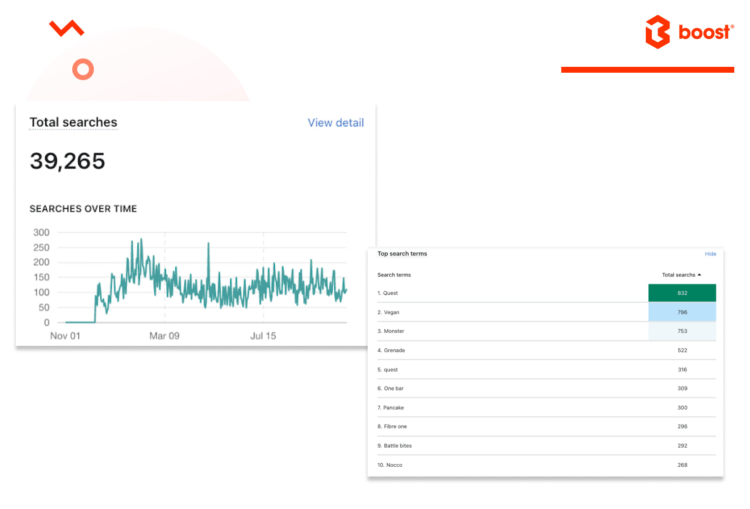 protein package case study | product filter and search | search analytics