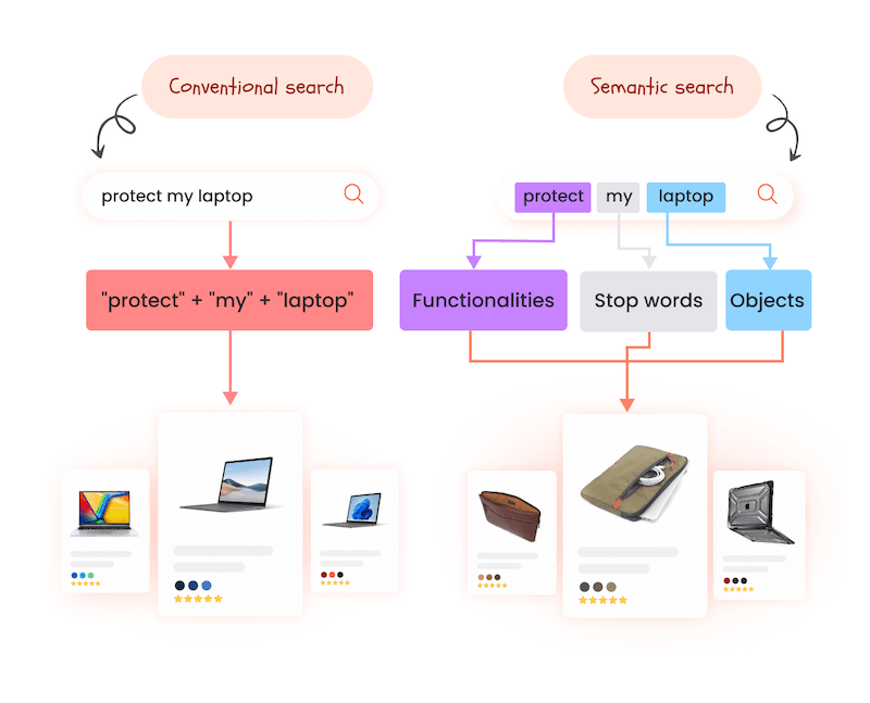 boost-semantic-search-ecommerce