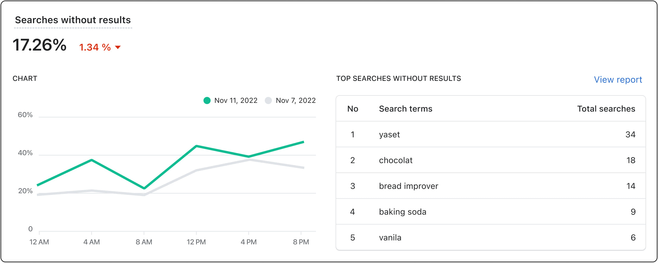 boost ai search and discovery analytics