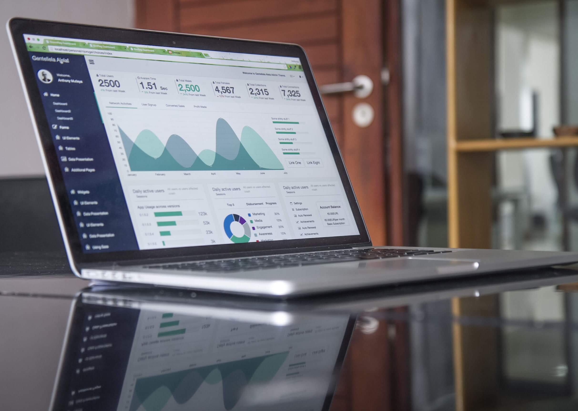 data analytics is important for upsell and cross sell campaigns | shopify upsell and cross sell