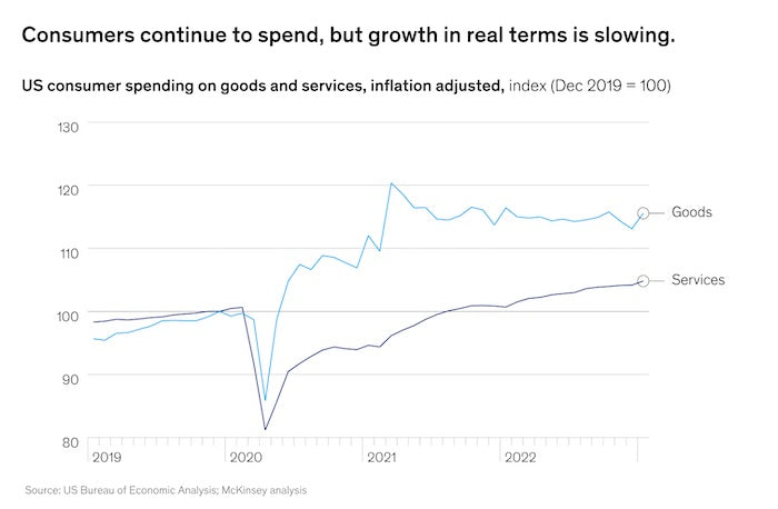 consumer spending in us | summer sales predictions 2023
