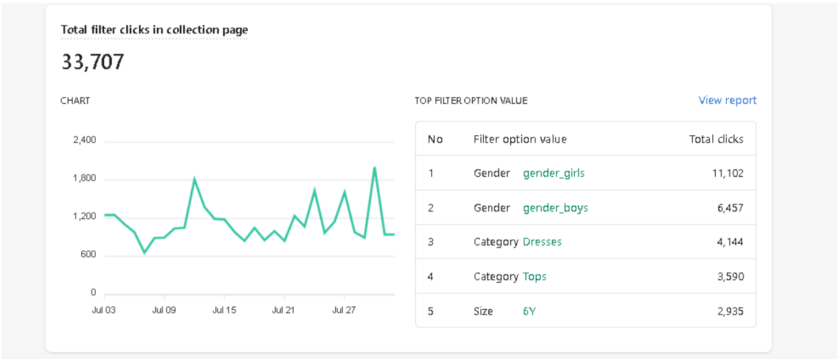 filter engagement analytics of kathryns shopify store | shopify search app | shopify filter app