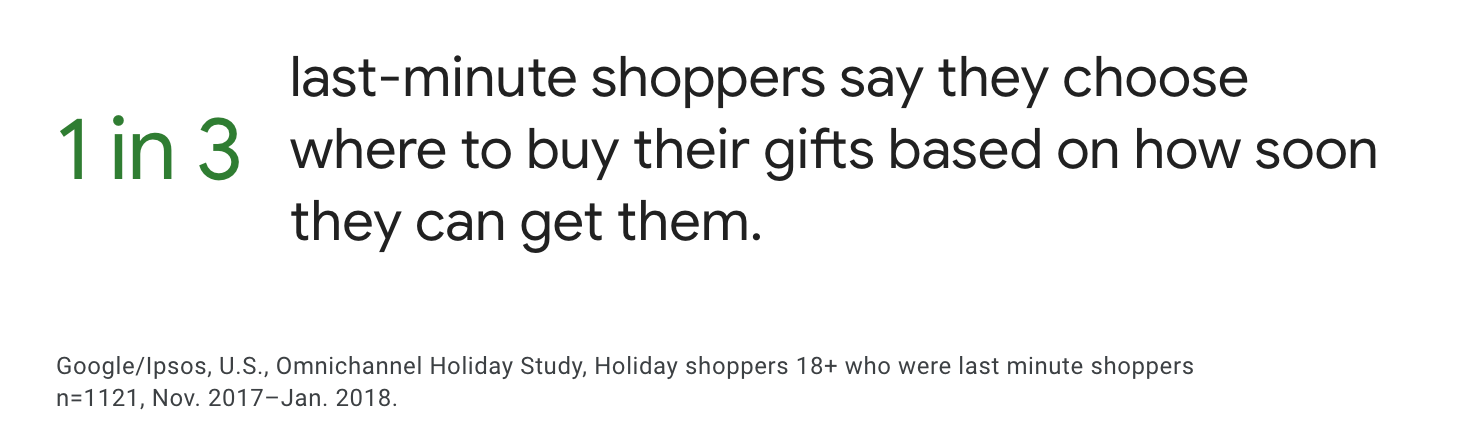 holiday shopping statistics