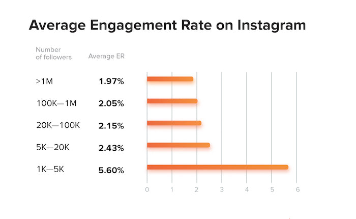 influencer engagement rates