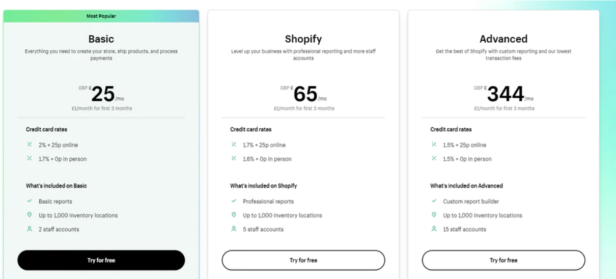 Shopify free: Can You Create Your E-commerce for Free?