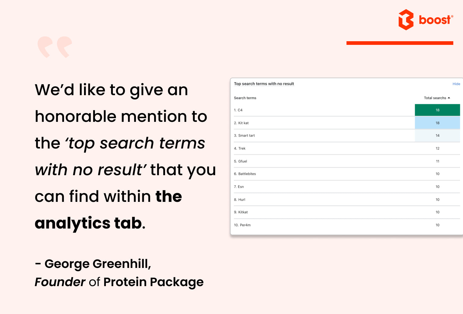 analytics protein package boost product filter and search analytics for search and filter